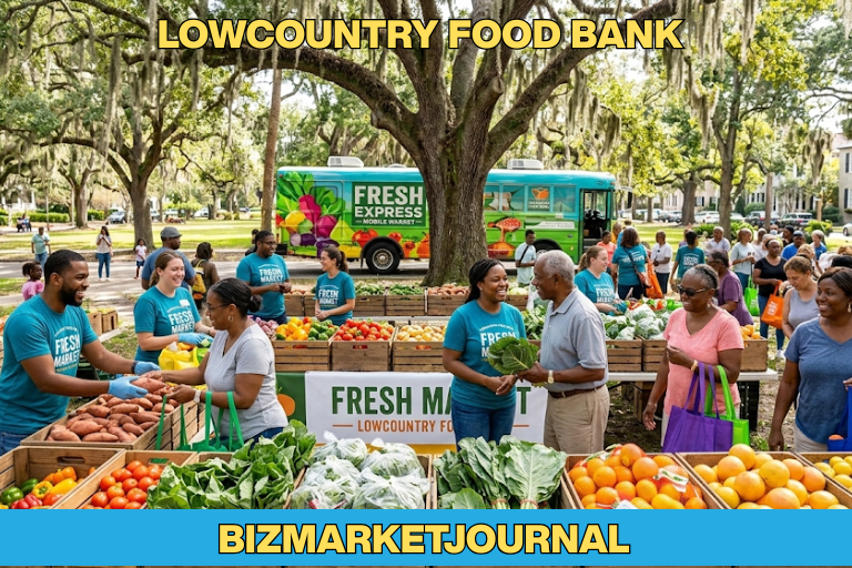 Lowcountry Food Bank