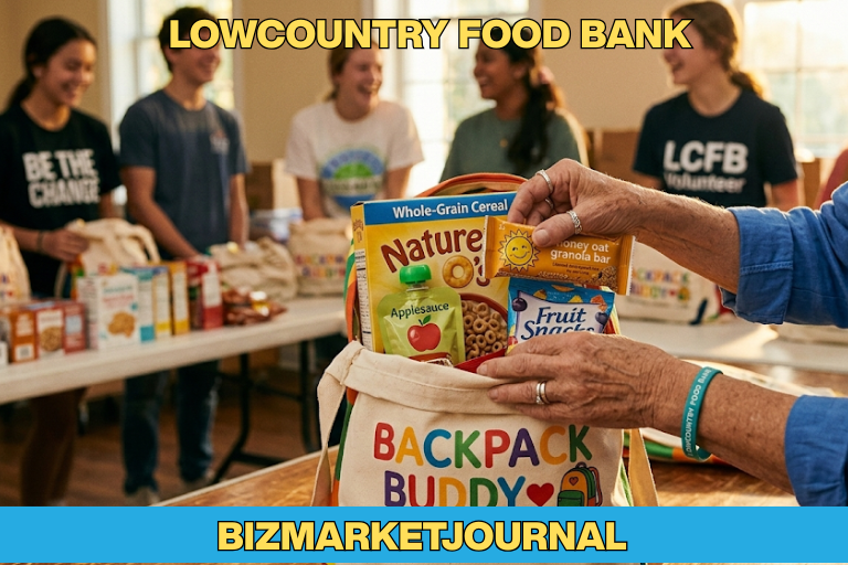 Lowcountry Food Bank